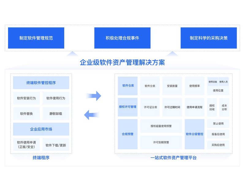项目融资：企业发展的背后推手